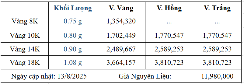 Bảng giá sản phẩm