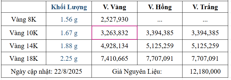 Bảng giá sản phẩm