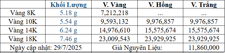 Bảng giá sản phẩm