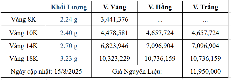Bảng giá sản phẩm