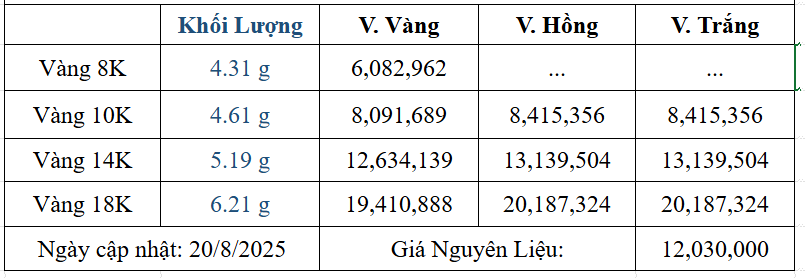 Bảng giá sản phẩm