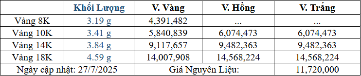 Bảng giá sản phẩm