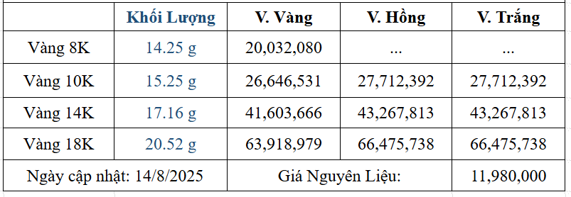 Bảng giá sản phẩm