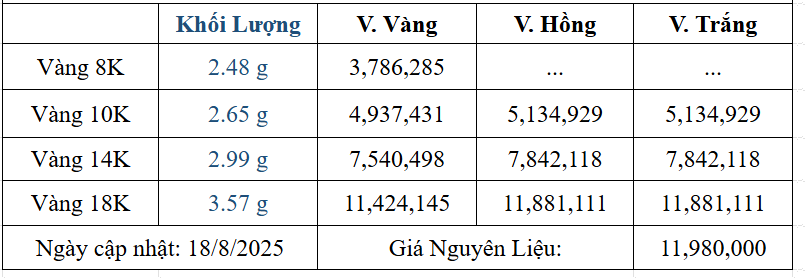 Bảng giá sản phẩm