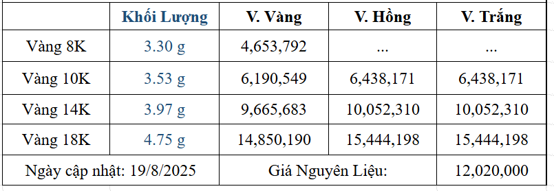 Bảng giá sản phẩm