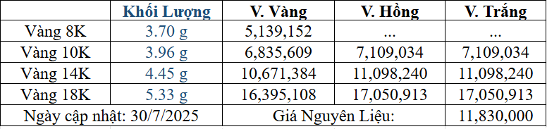 Bảng giá sản phẩm