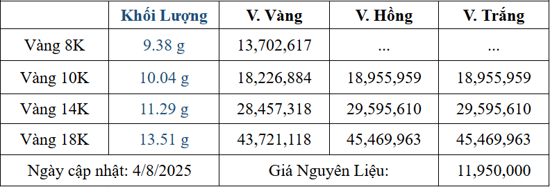 Bảng giá sản phẩm
