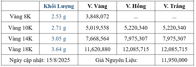 Bảng giá sản phẩm