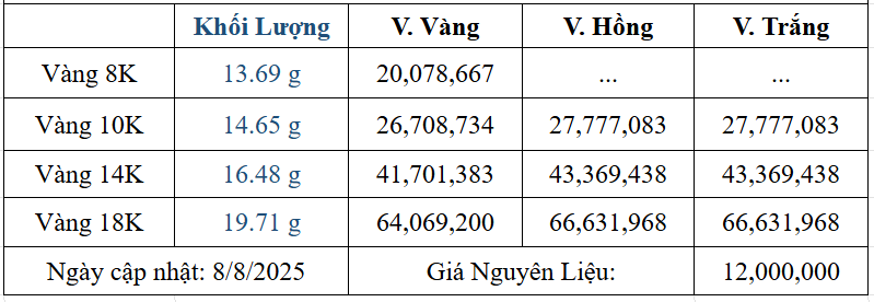 Bảng giá sản phẩm