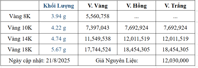 Bảng giá sản phẩm