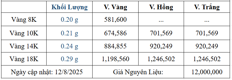 Bảng giá sản phẩm