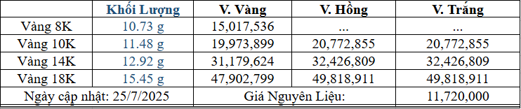 Bảng giá sản phẩm