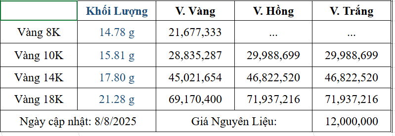 Bảng giá sản phẩm