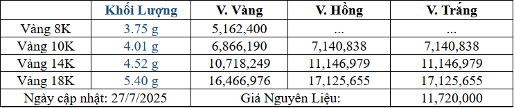 Bảng giá sản phẩm