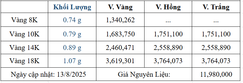 Bảng giá sản phẩm