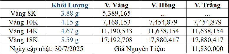 Bảng giá sản phẩm
