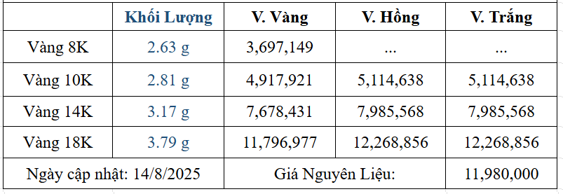 Bảng giá sản phẩm