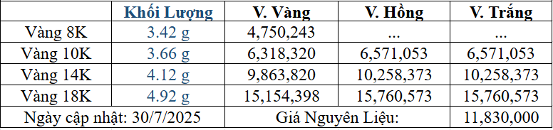 Bảng giá sản phẩm