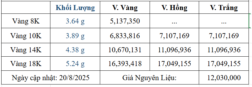 Bảng giá sản phẩm