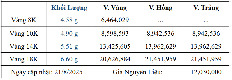 Bảng giá sản phẩm