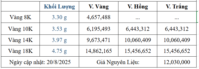 Bảng giá sản phẩm