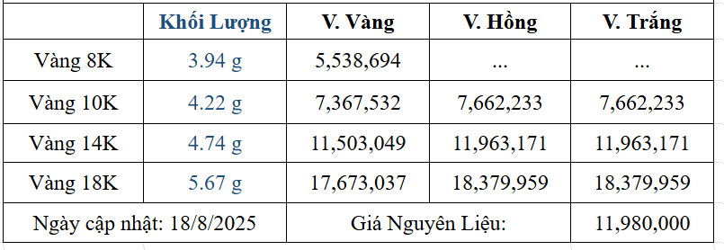 Bảng giá sản phẩm