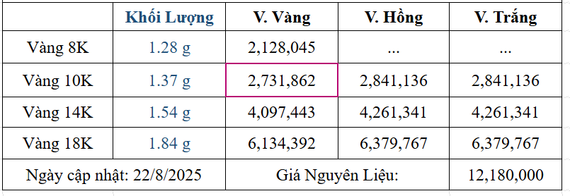 Bảng giá sản phẩm