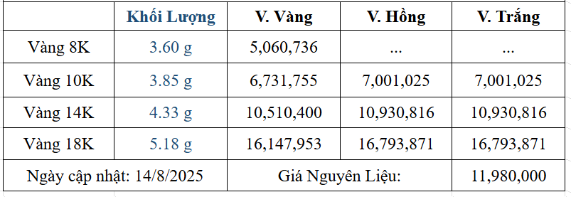 Bảng giá sản phẩm