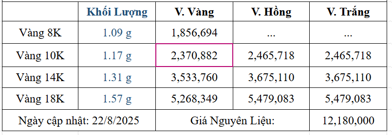 Bảng giá sản phẩm