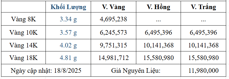Bảng giá sản phẩm