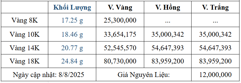Bảng giá sản phẩm