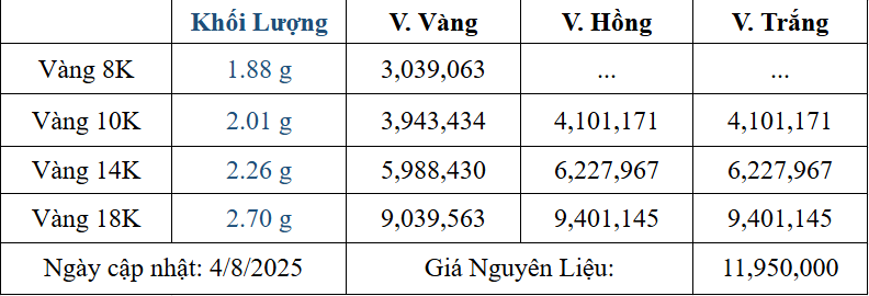 Bảng giá sản phẩm