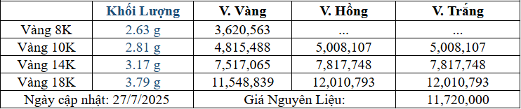 Bảng giá sản phẩm