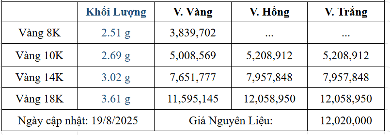 Bảng giá sản phẩm