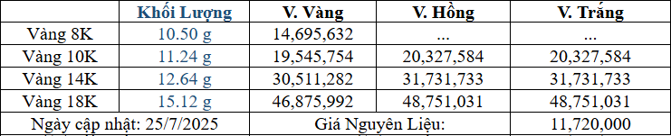 Bảng giá sản phẩm