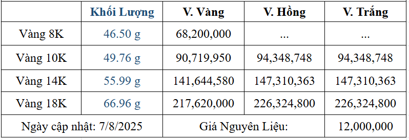 Bảng giá sản phẩm