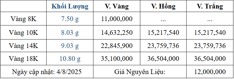 Bảng giá sản phẩm