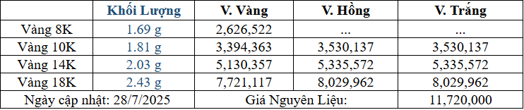 Bảng giá sản phẩm