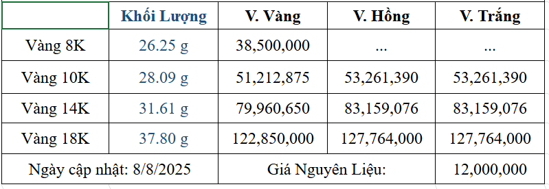 Bảng giá sản phẩm
