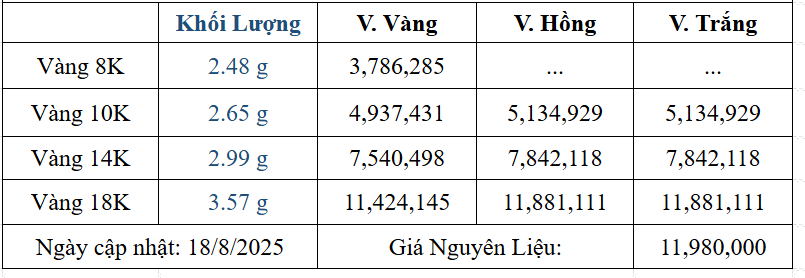 Bảng giá sản phẩm