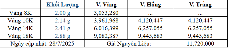 Bảng giá sản phẩm