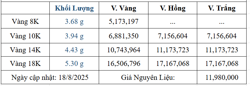Bảng giá sản phẩm