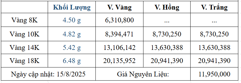 Bảng giá sản phẩm