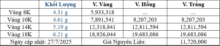 Bảng giá sản phẩm