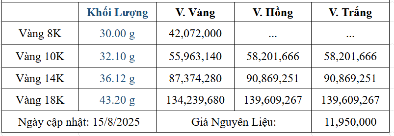 Bảng giá sản phẩm