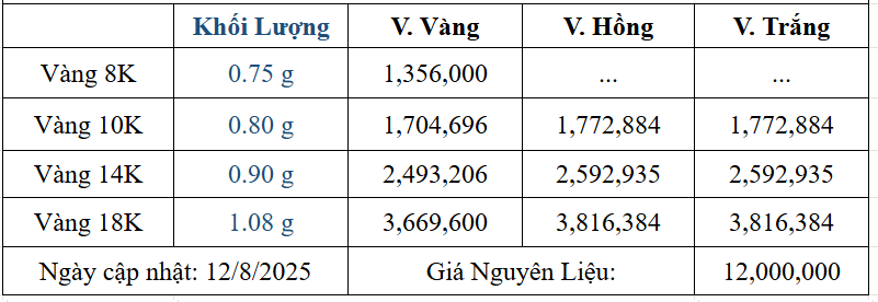 Bảng giá sản phẩm