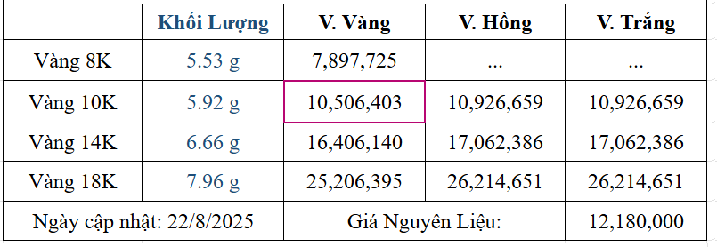 Bảng giá sản phẩm