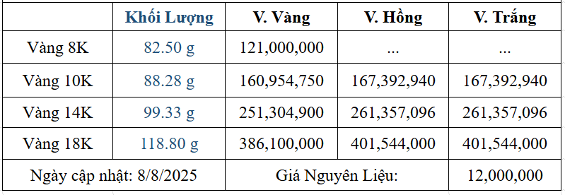 Bảng giá sản phẩm