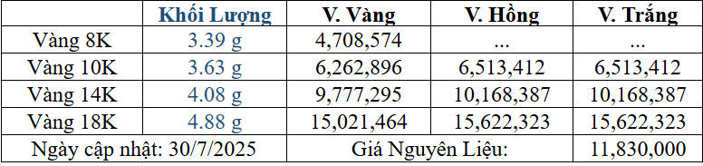 Bảng giá sản phẩm
