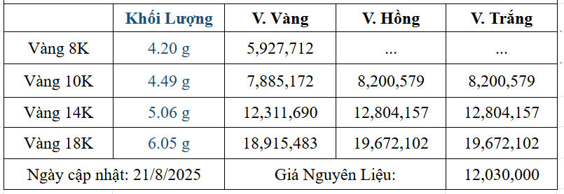 Bảng giá sản phẩm